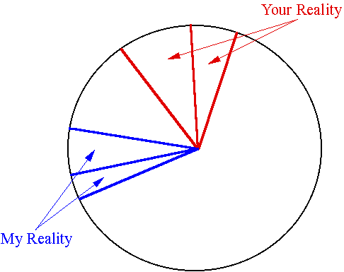 NLP Structure of Reality